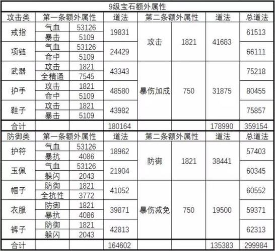 天书奇谈打宝石攻略
