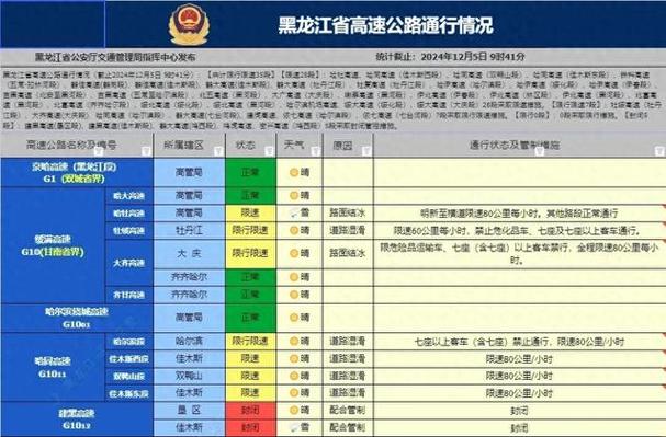 大广高速全程限速多少