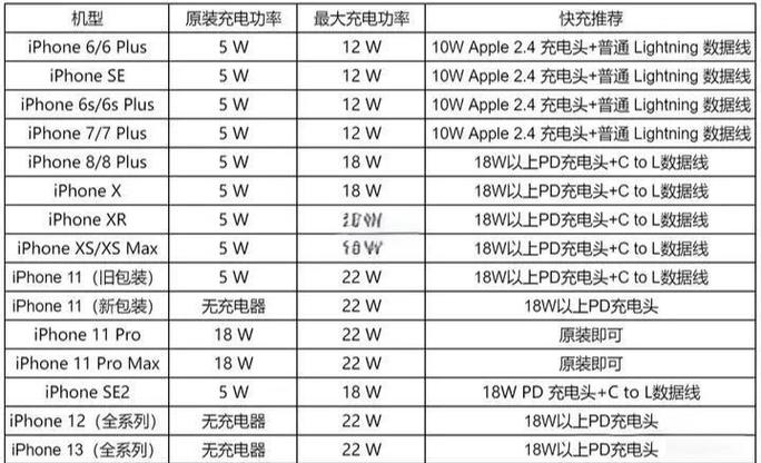 苹果快充线序列号查询
