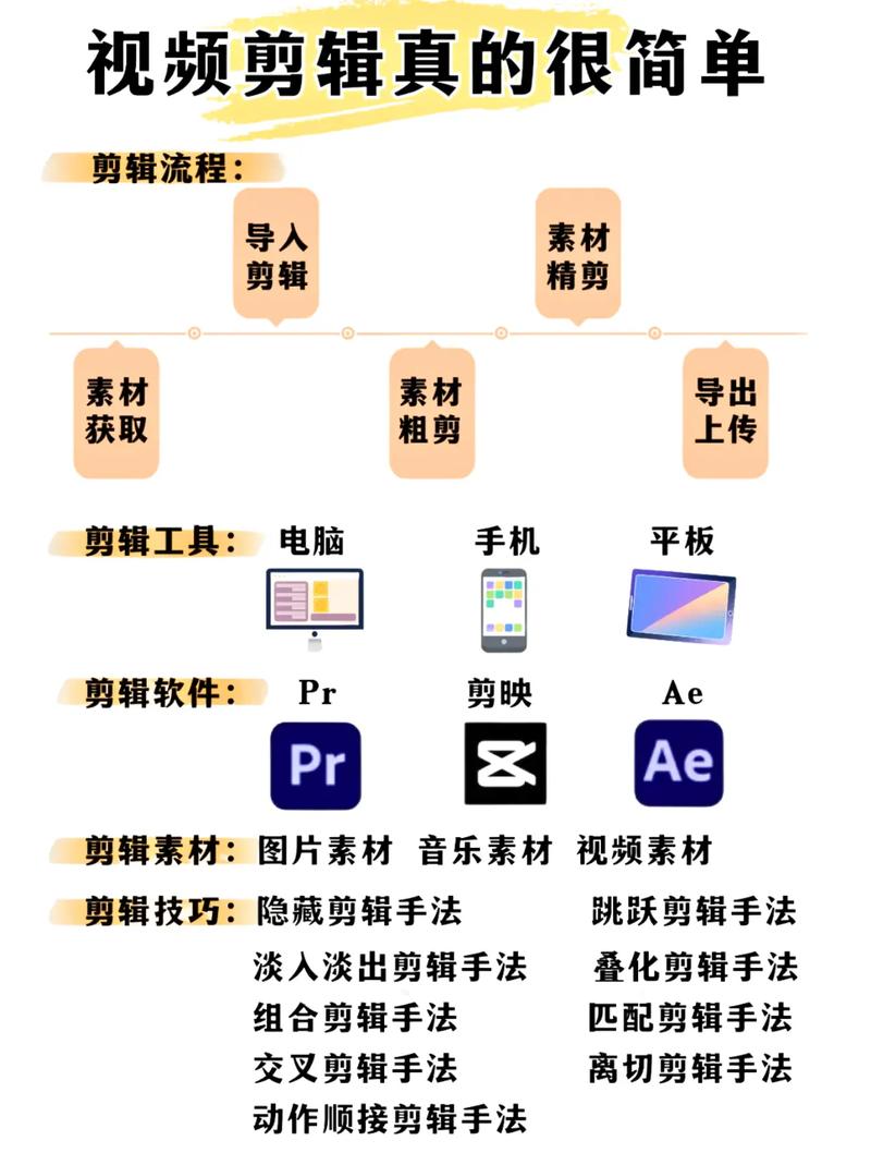 美团众包邀请新人步骤