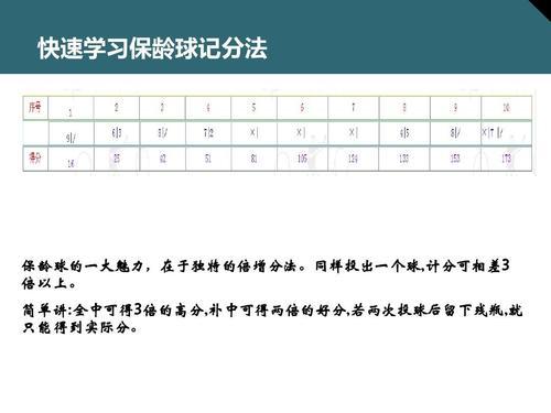 保龄球规则计分