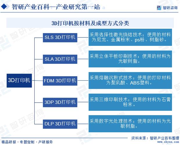 打印机的分类