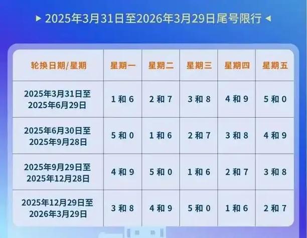 车限号几点到几点