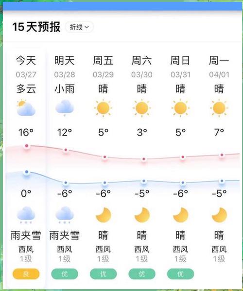 365天天气预报