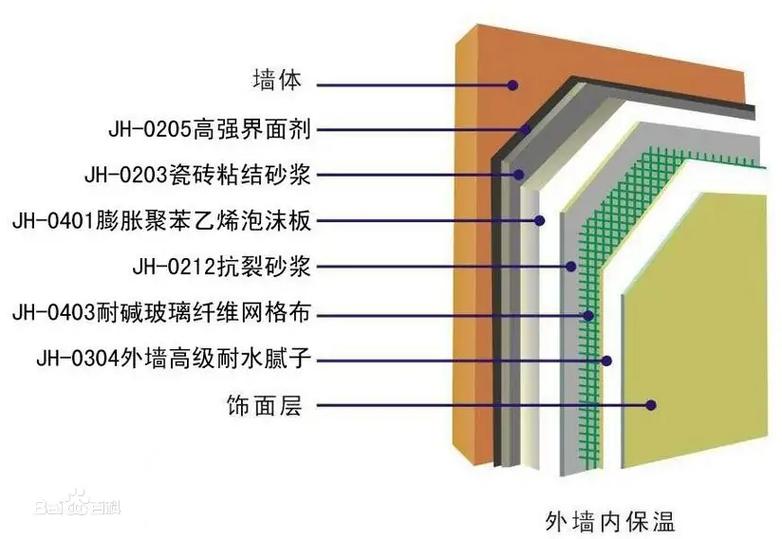 岩棉和挤塑板哪个保温好