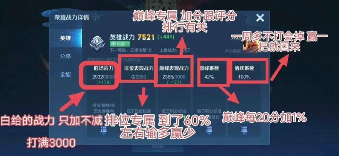 王者荣耀排位旁边的数字是什么缩略图