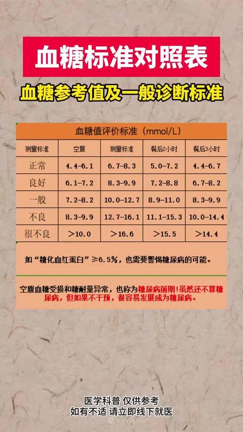 血糖glu是什么意思