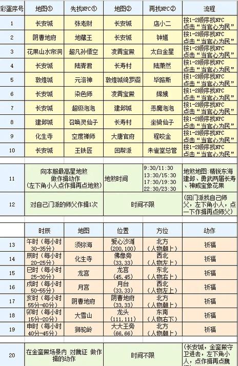 完美50个隐藏任务详解