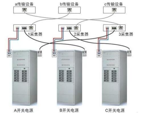 查找设备开启的利弊缩略图