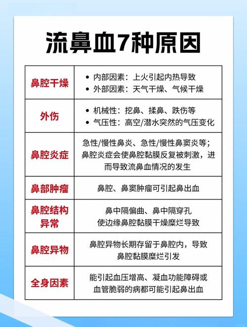 流鼻血半小时止不住是什么原因