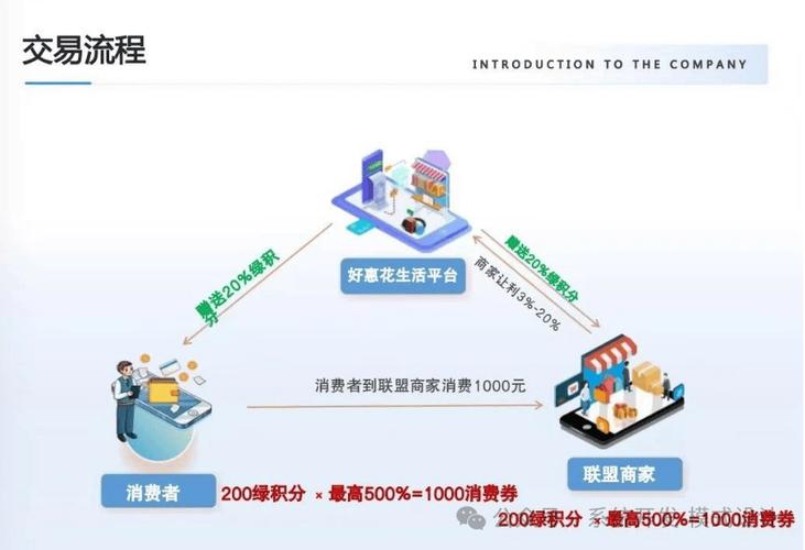 最赚钱的生意打一个成语