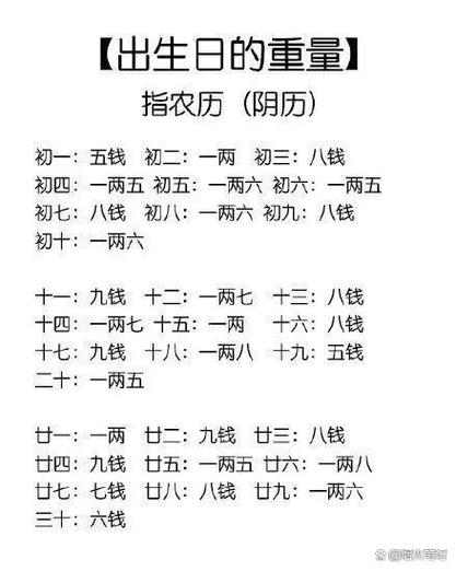 八字问真免费排盘图标