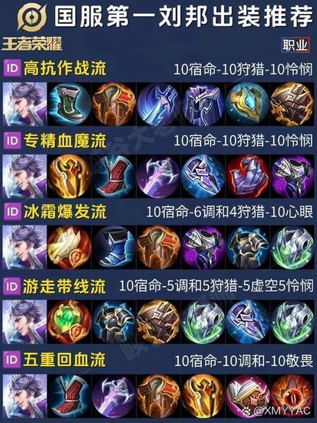 刘邦最强出装对抗了