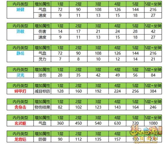 召唤兽内丹可以更换吗