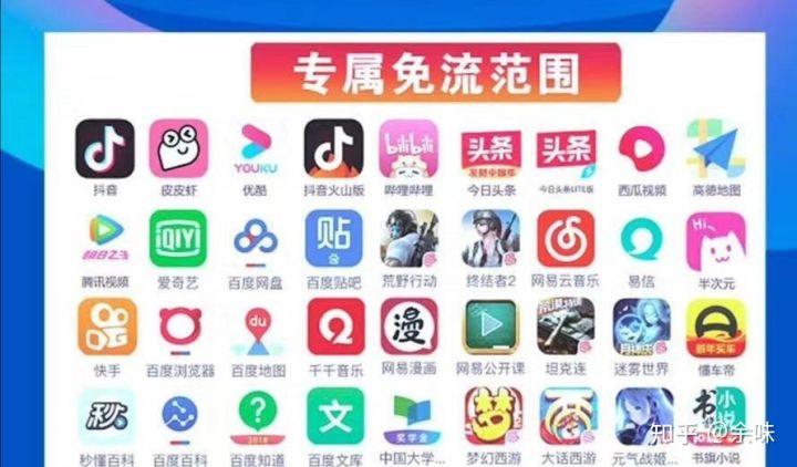 腾讯王卡定向流量包括哪些软件缩略图