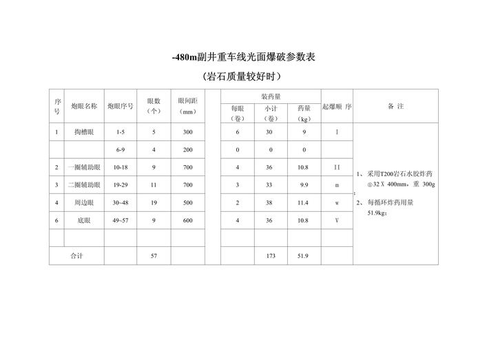 爆破参数主要指哪些参数