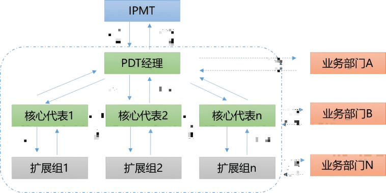 PDT会议