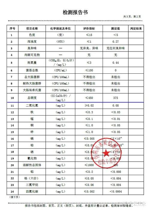 自来水检测多少达标