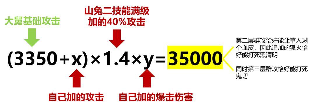 大舅面板多少合格