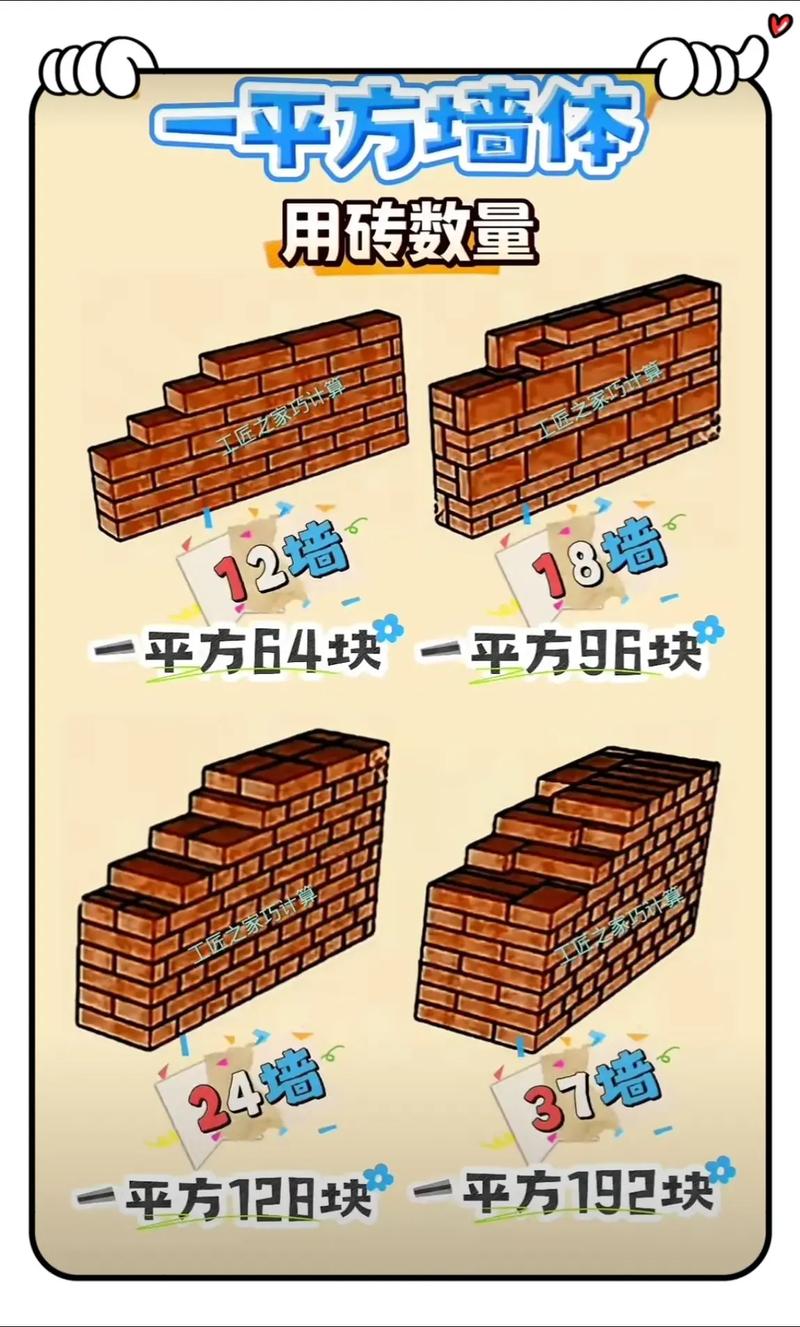 砖墙一个平方多少个砖
