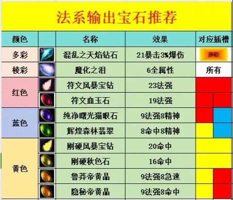 游戏中的宝石功能