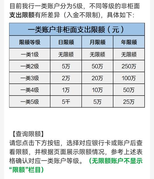 有实名但没绑卡一年累计限额多少