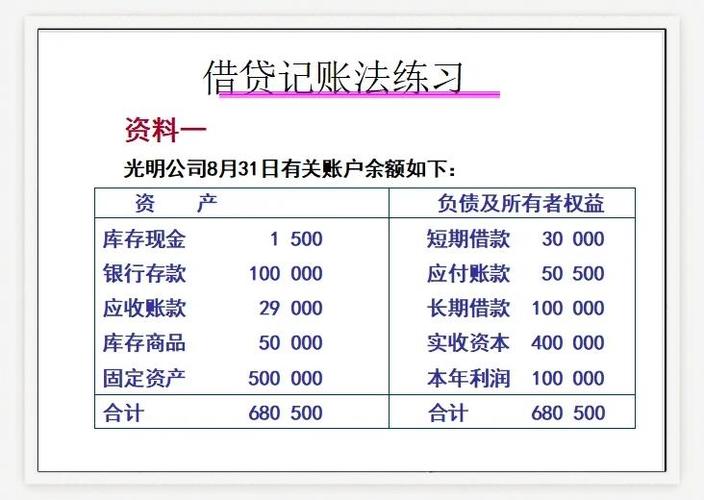 会计记账左借右贷