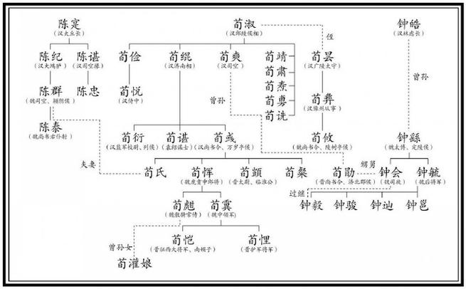 荀彧和荀攸谁大