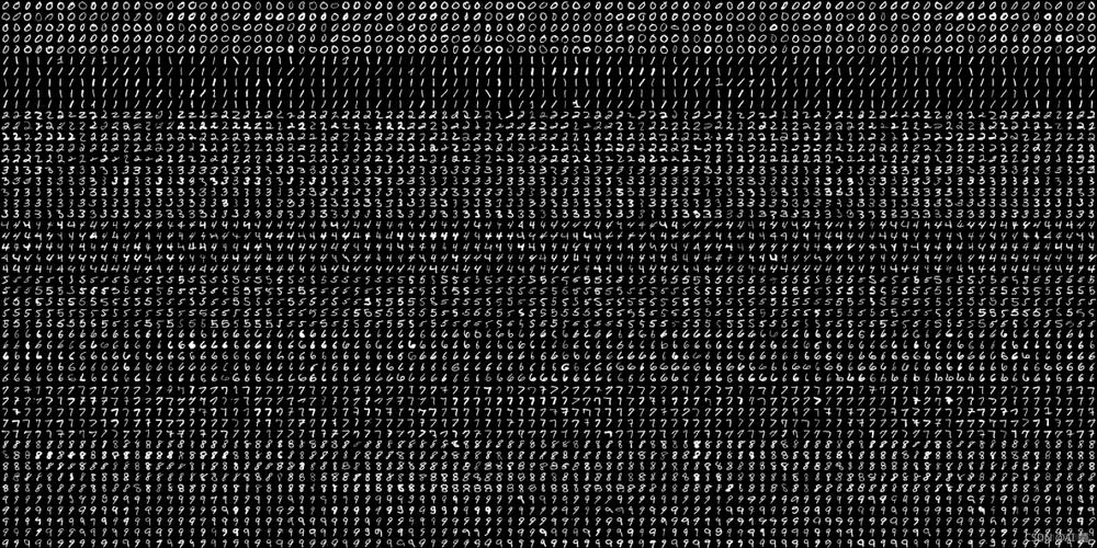 opencv中文参考手册