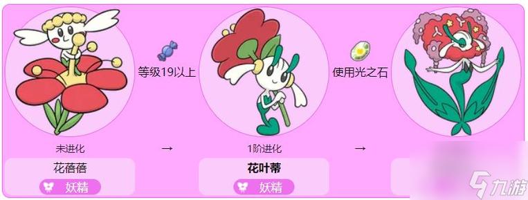 花叶蒂怎么变成永恒之花