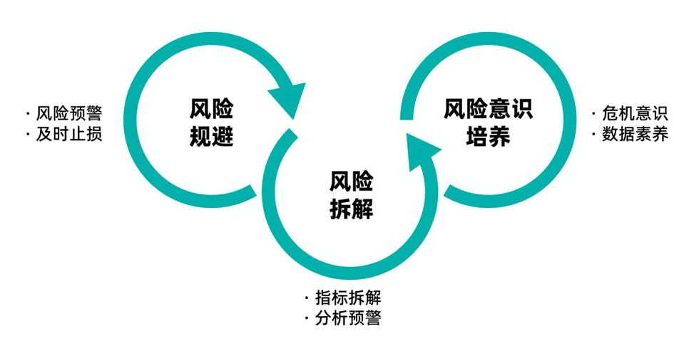 风险对冲,风险转移,风险规避
