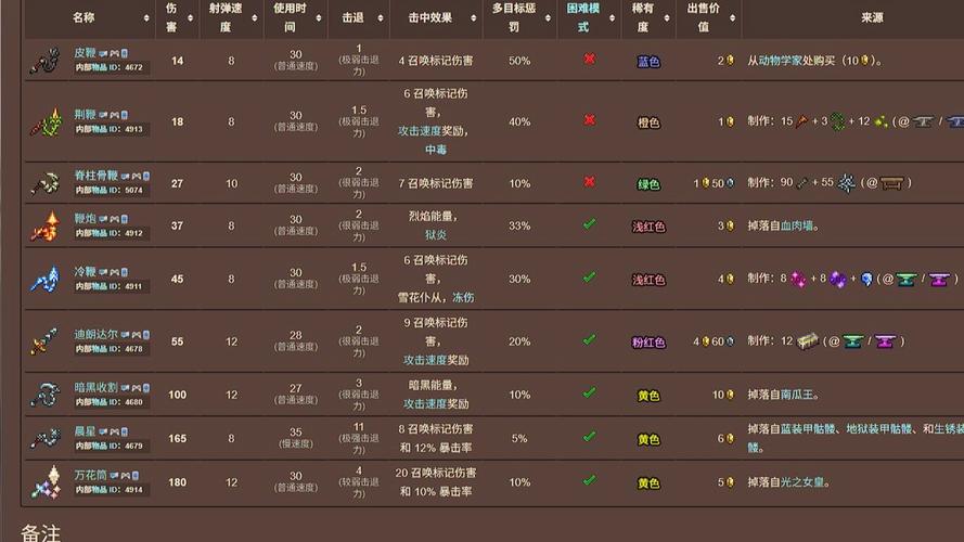 泰拉瑞亚棘鞭怎么做图标