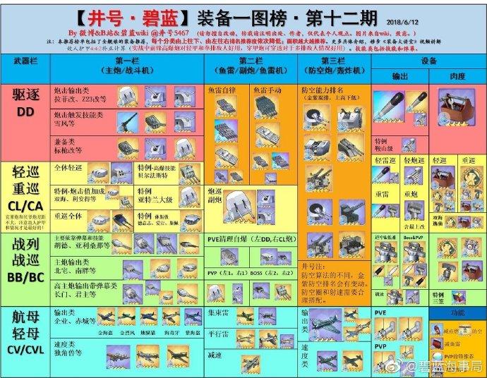 碧蓝航线建造时间wiki