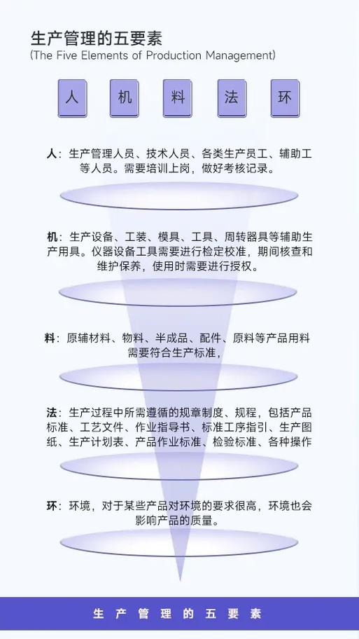 管理要素主要包括什么