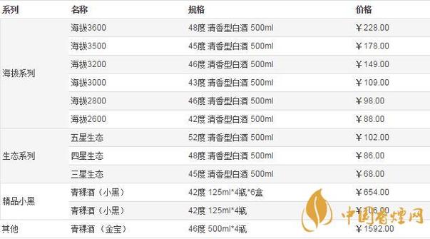 青稞酒价格表52度缩略图