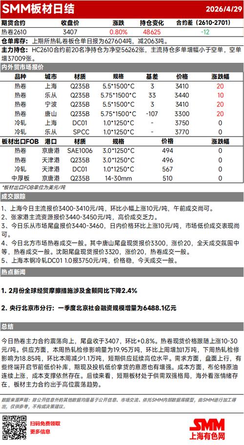 今天热卷价格最新价格