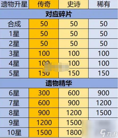 300大作战英雄碎片怎么合成