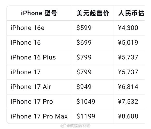苹果17系列价格表一览表