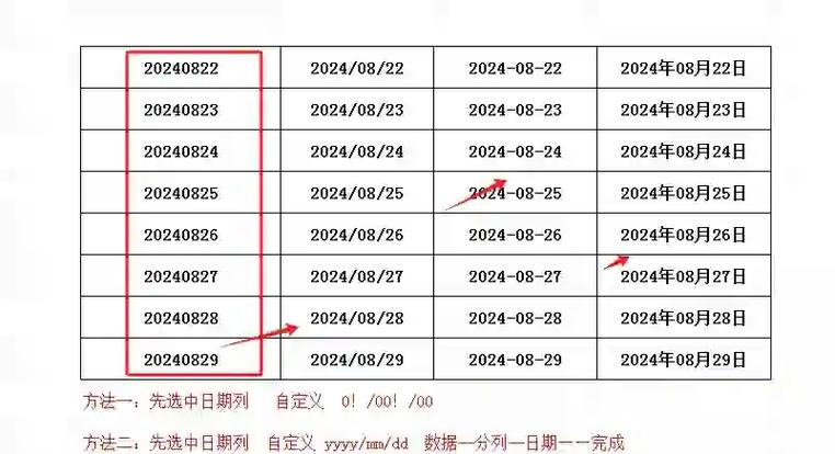 日期怎么转换格式
