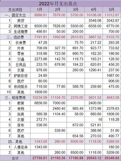 记账本怎么每天记账