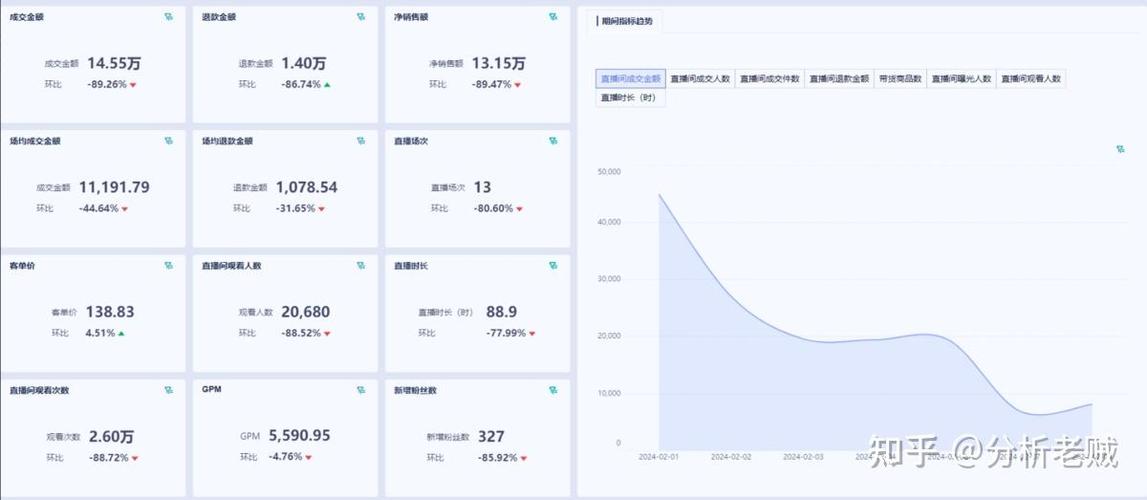 直播和监听效果不同为什么