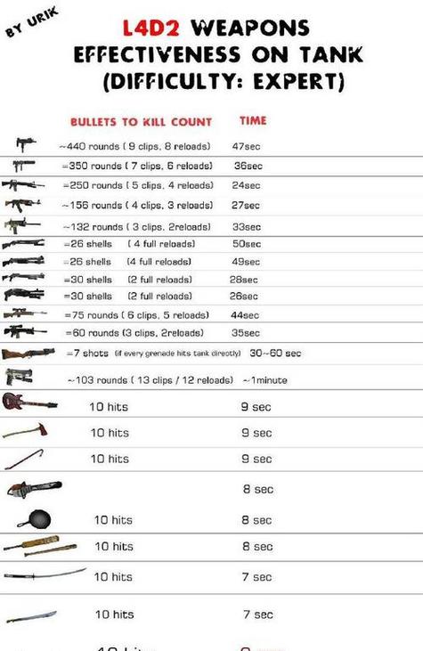 求生之路2全武器大全图标
