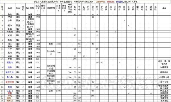 威力加强版7.5详细攻略