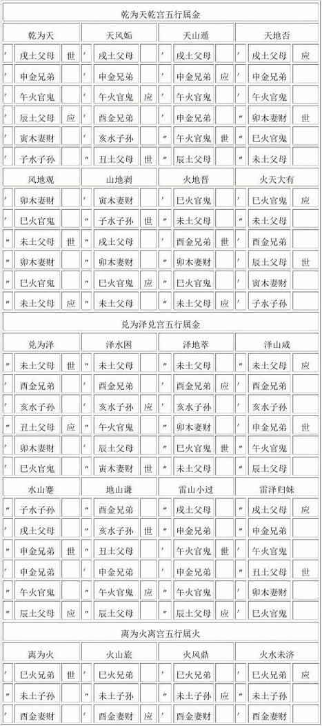 六爻算命缩略图