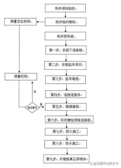 钢结构安装施工工序