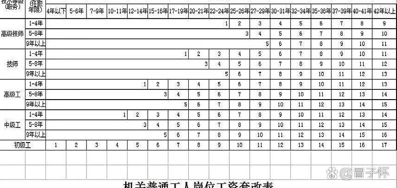 查工龄到哪里去查记录