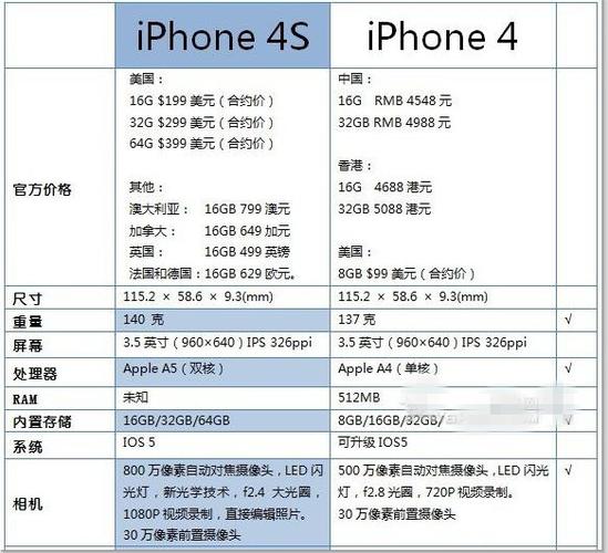 苹果手机怎么设置1080p缩略图