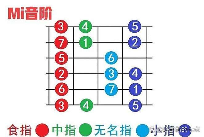 吉他调音方法图解