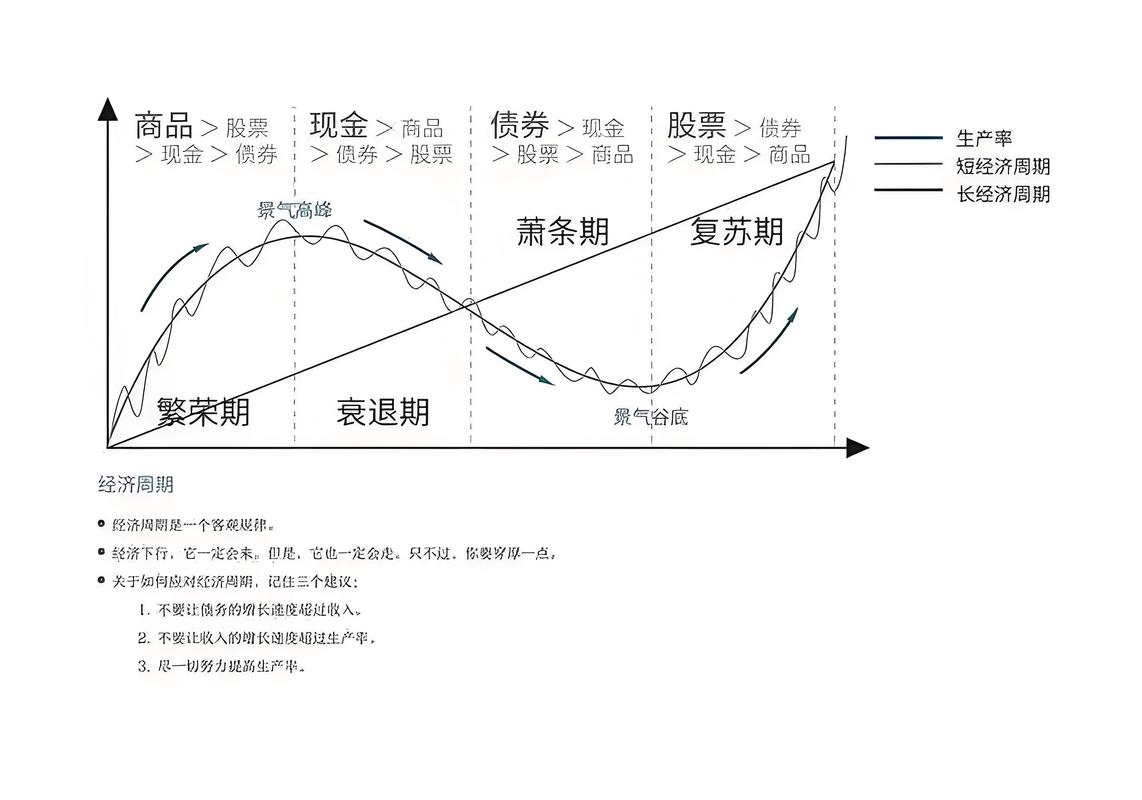 宏观经济周期性波动原因