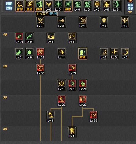 天帝95版本刷图加点